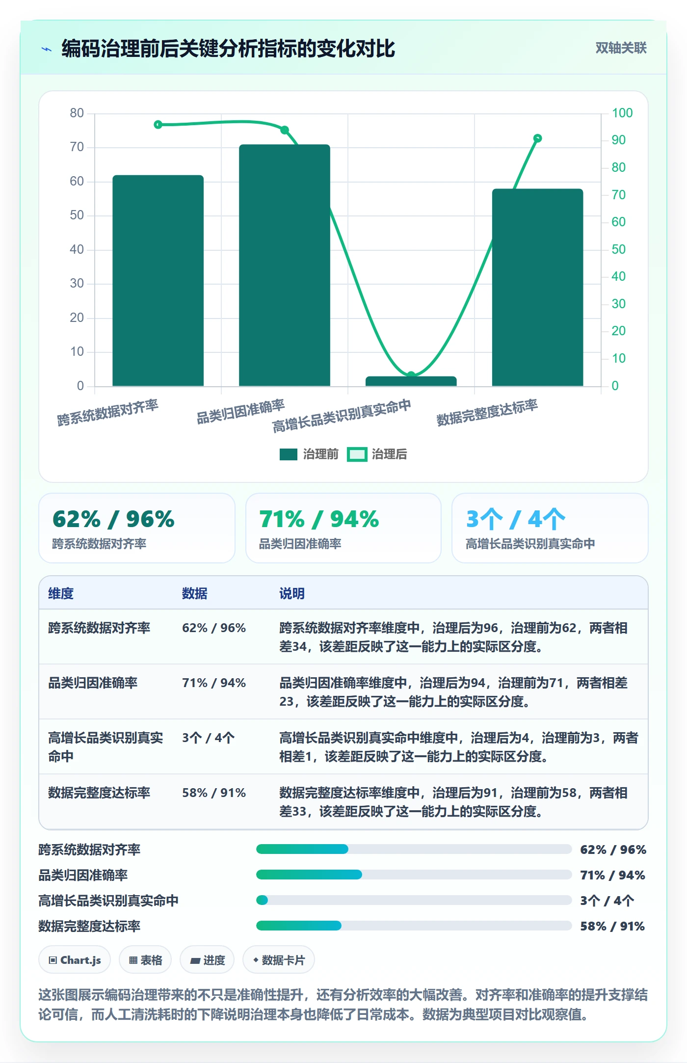 外贸数据分析平台基础课：商品编码相关的指标体系一次讲透