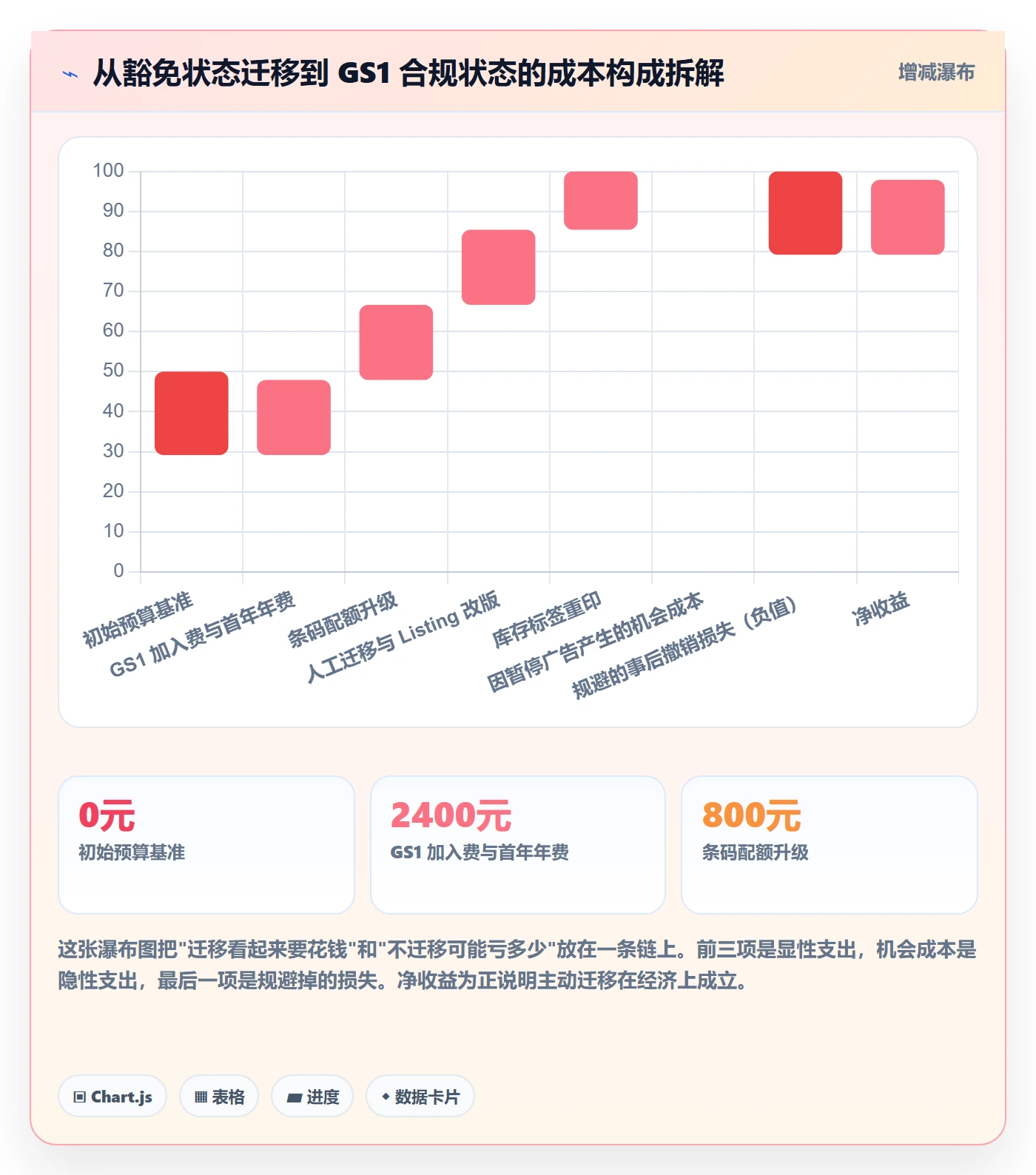 UPC码进阶课：围绕豁免申请完善风险排查