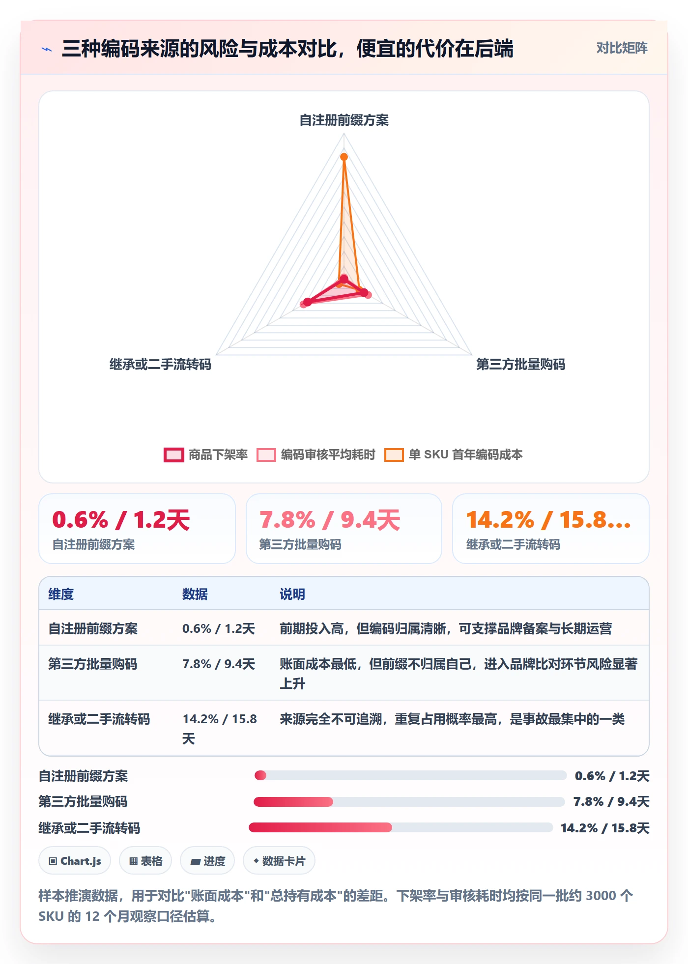 UPC码优化清单：编码规范与风险排查的关键动作