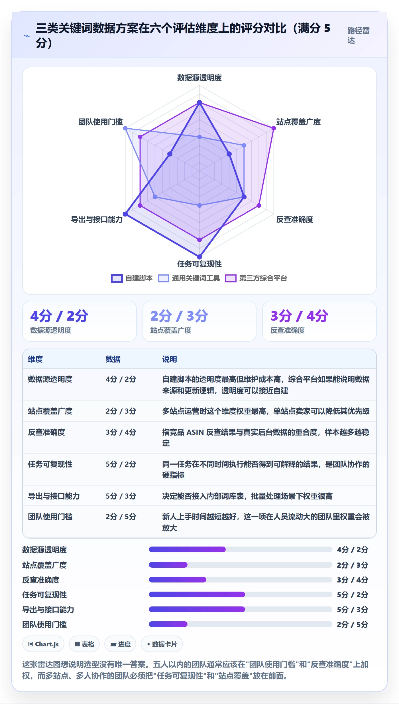 亚马逊软件从0到1：关键词工具的标准化管理与操作要点
