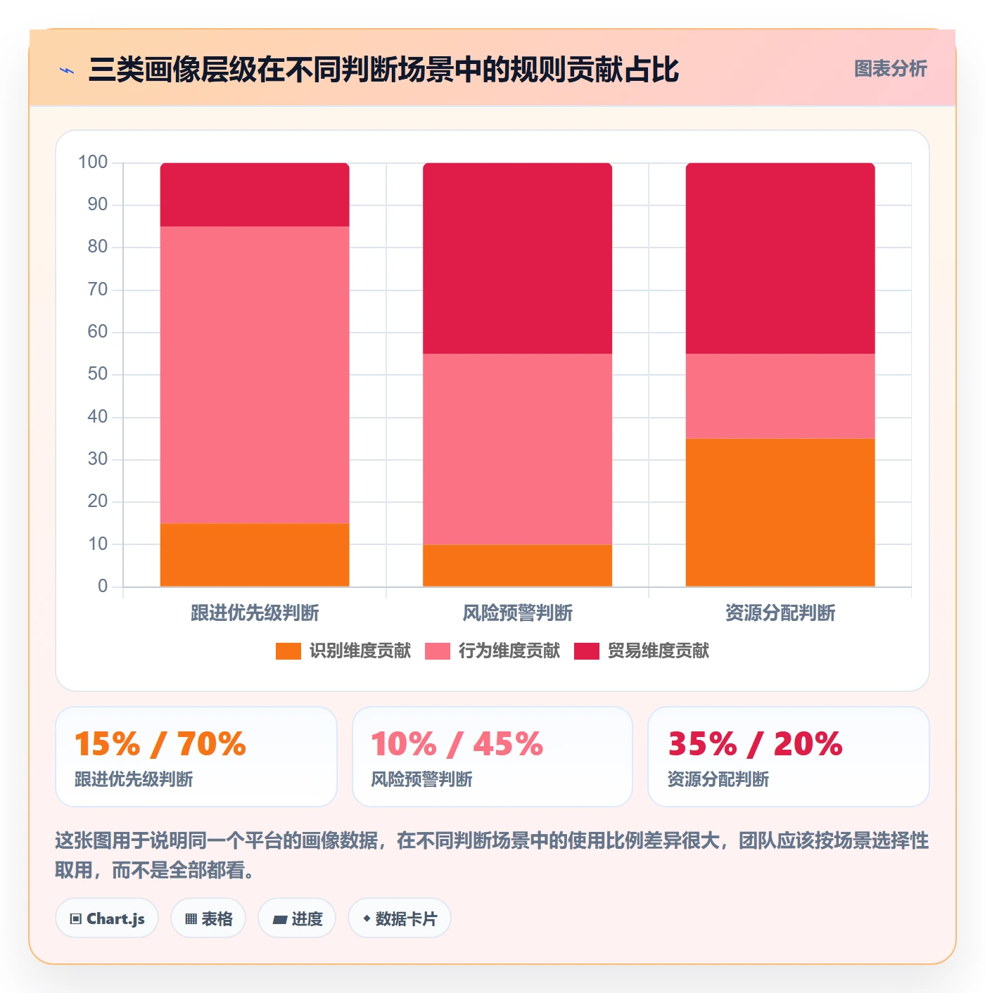 外贸数据分析平台数据方法：用客户画像支撑标准化管理判断