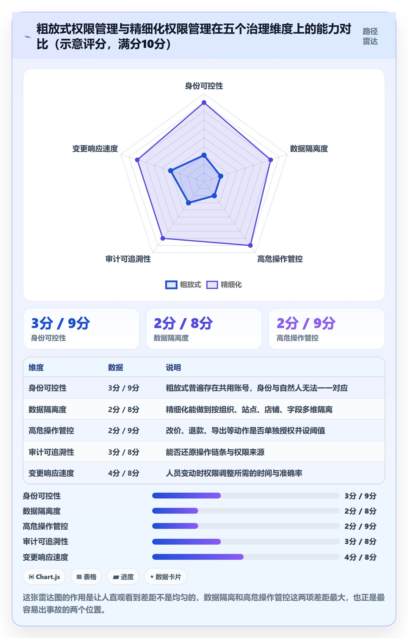 erp跨境电商趋势观察全解析：重点看懂权限管理