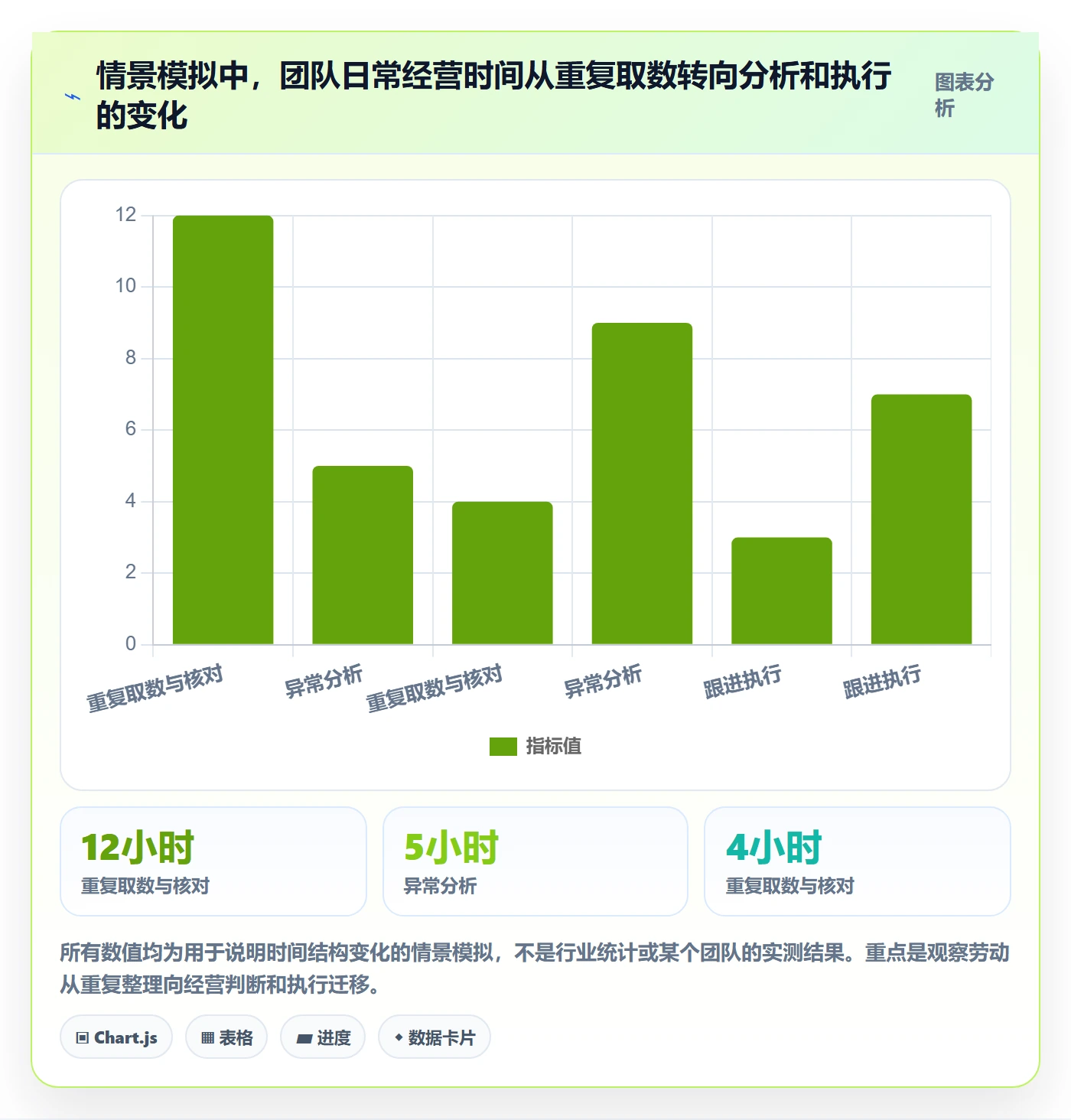 temu建设路线：从账号绩效到团队协同分几步