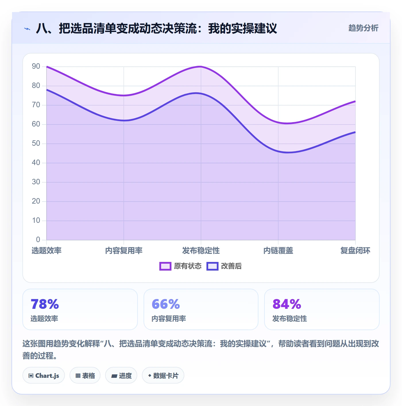 八、把选品清单变成动态决策流：我的实操建议
