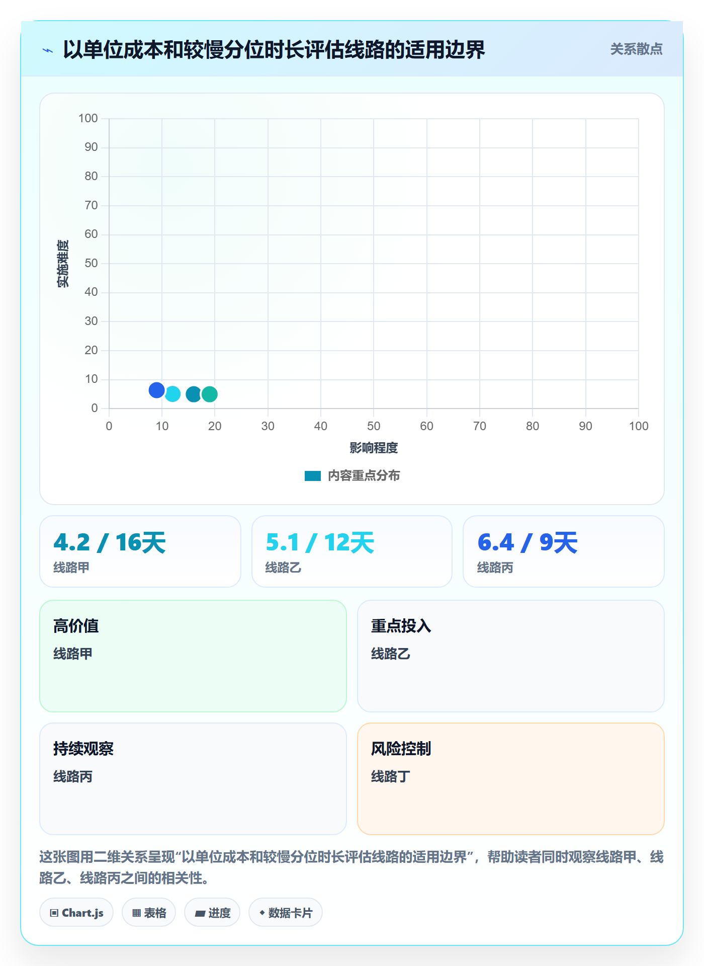 temu实践指南:履约物流的旺季准备怎样更有效