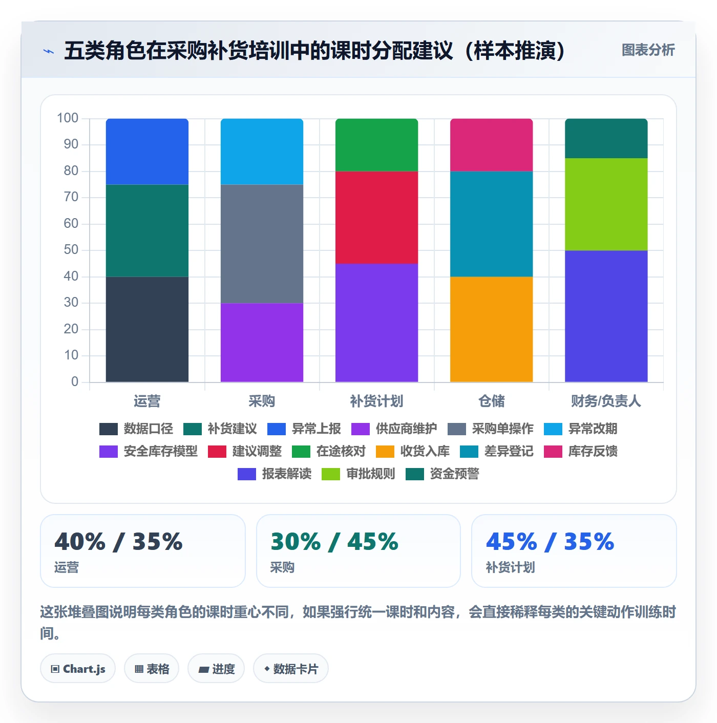 erp跨境电商落地清单：采购补货相关的团队培训事项