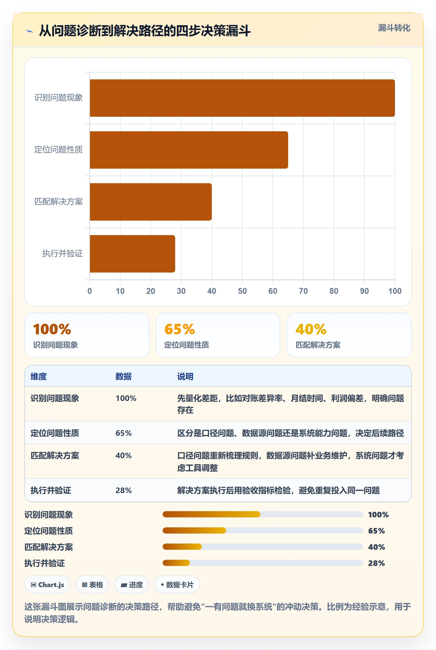 erp跨境电商落地清单：财务核算相关的趋势观察事项