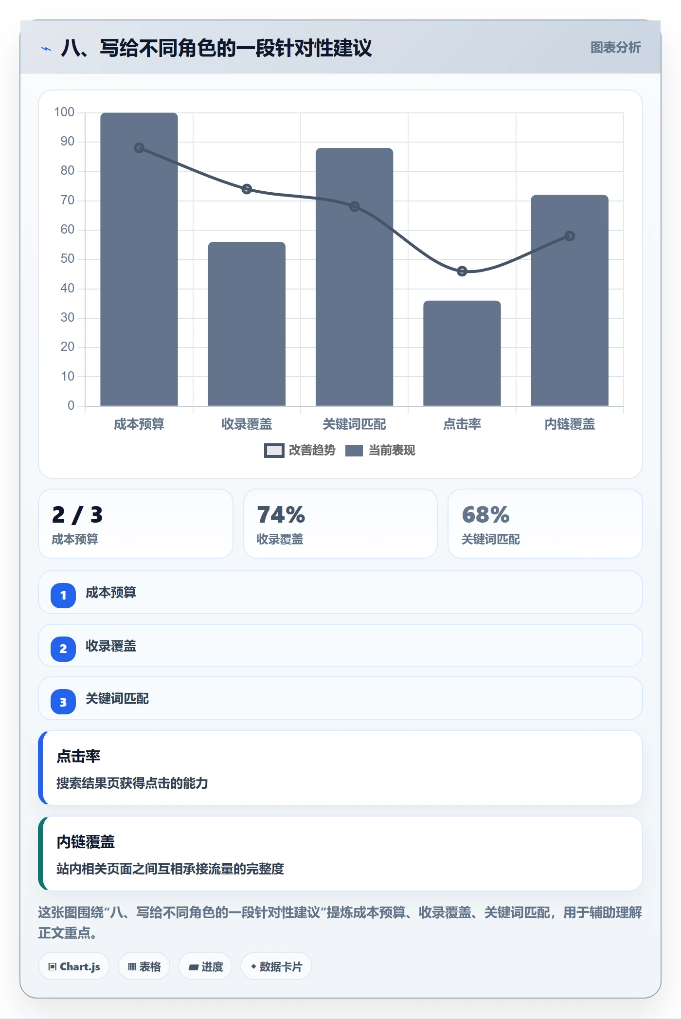 八、写给不同角色的一段针对性建议