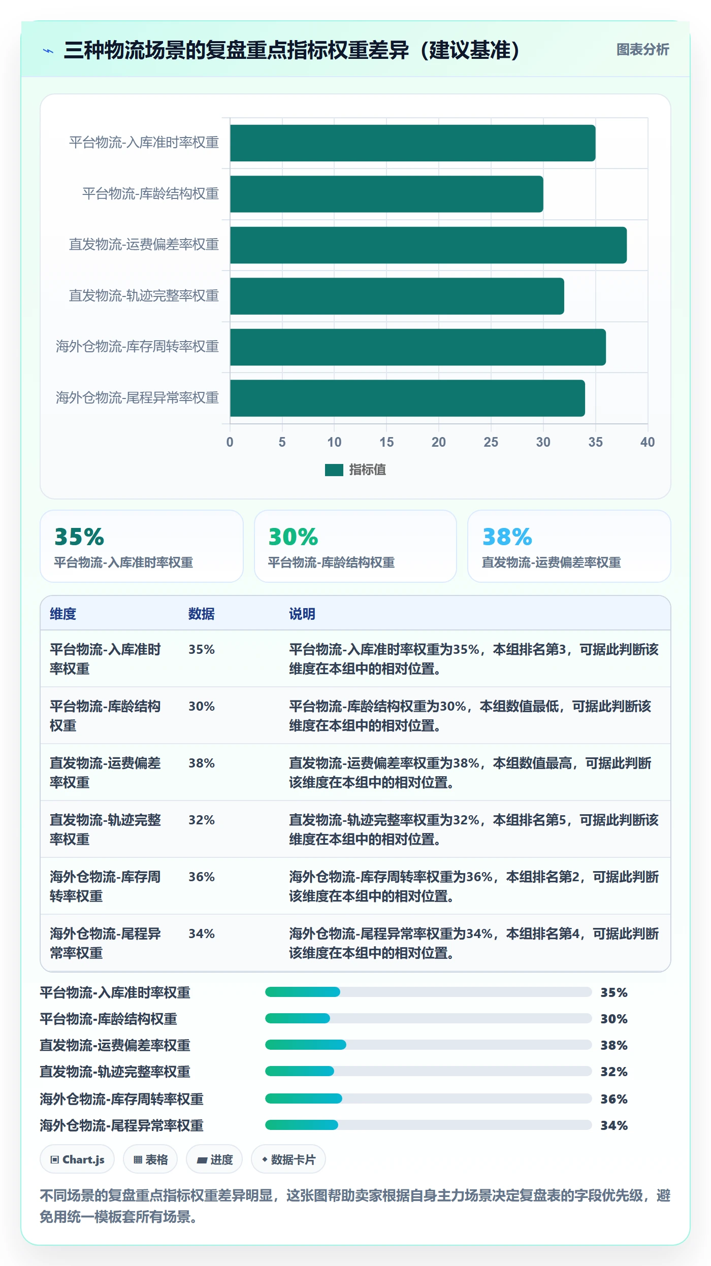 想做好erp跨境电商,先掌握数据复盘中的物流对接