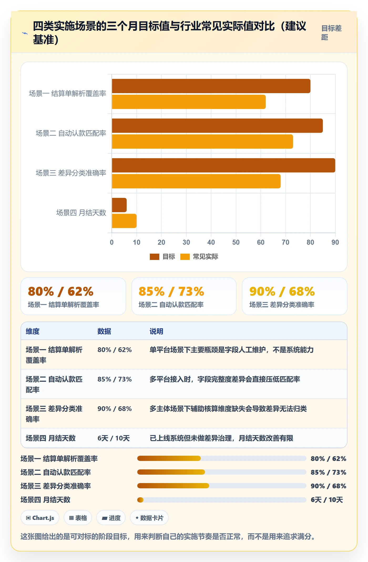 erp跨境电商实施路径：财务核算如何完成支付结算