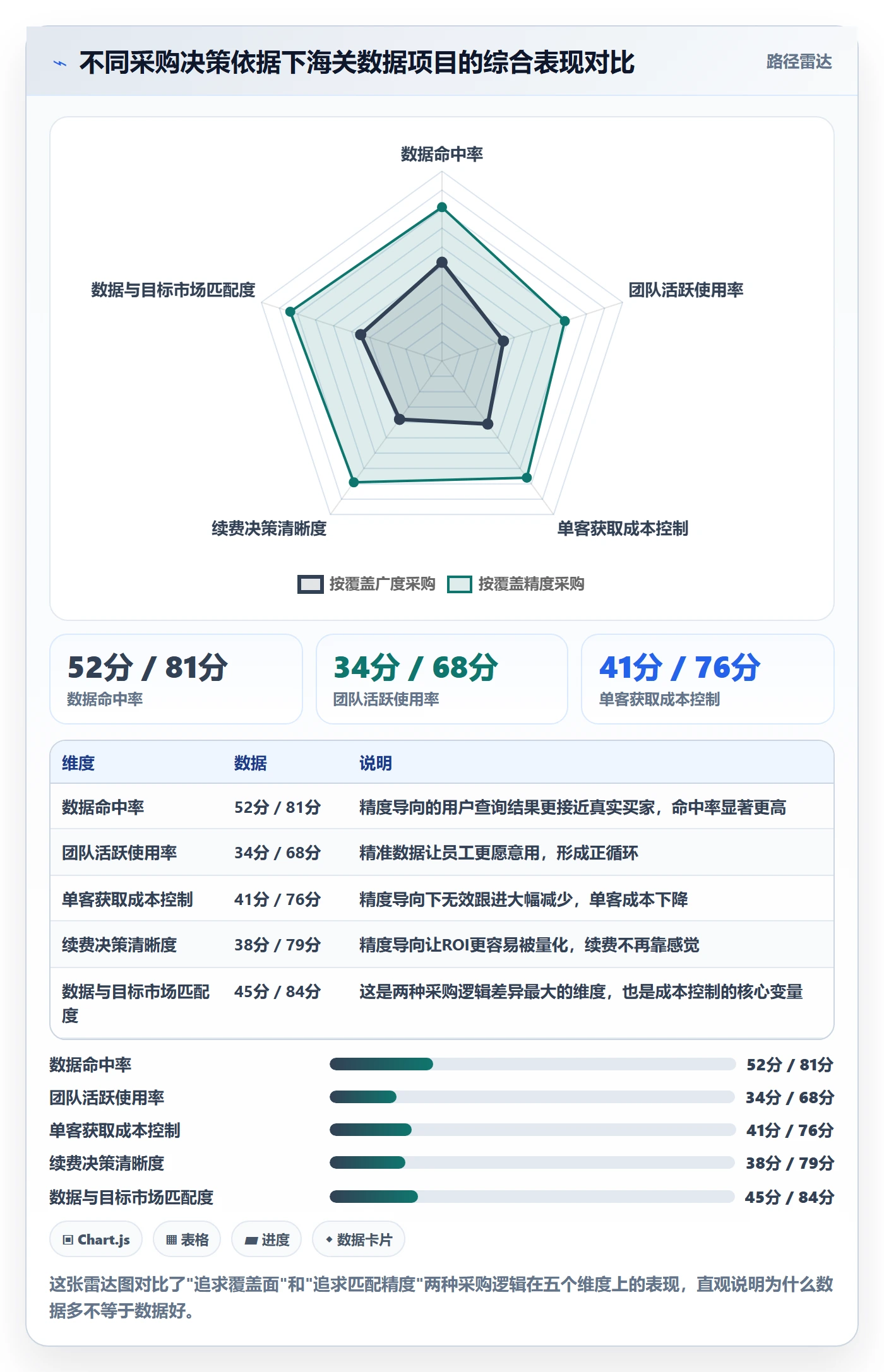 外贸数据分析平台问题诊断：海关数据如何用成本控制改进