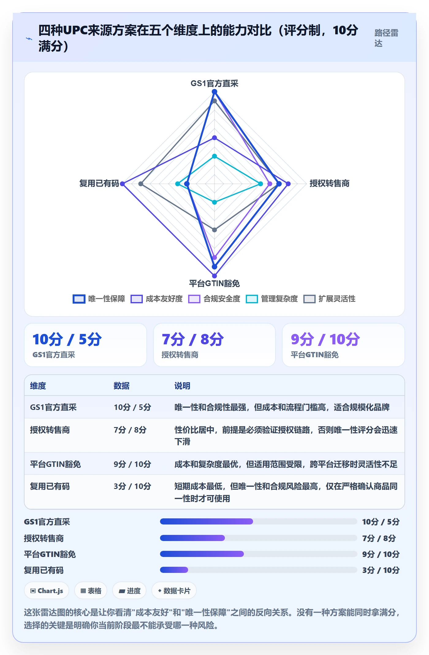 UPC码工作指南:用团队协同解决重复码排查问题