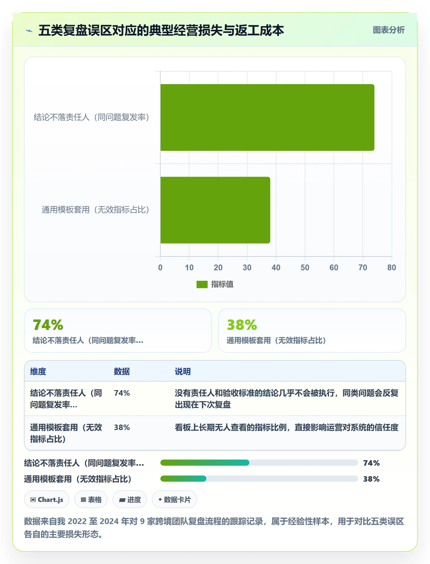 跨境电商运营业务拆解：数据复盘为什么影响系统搭建