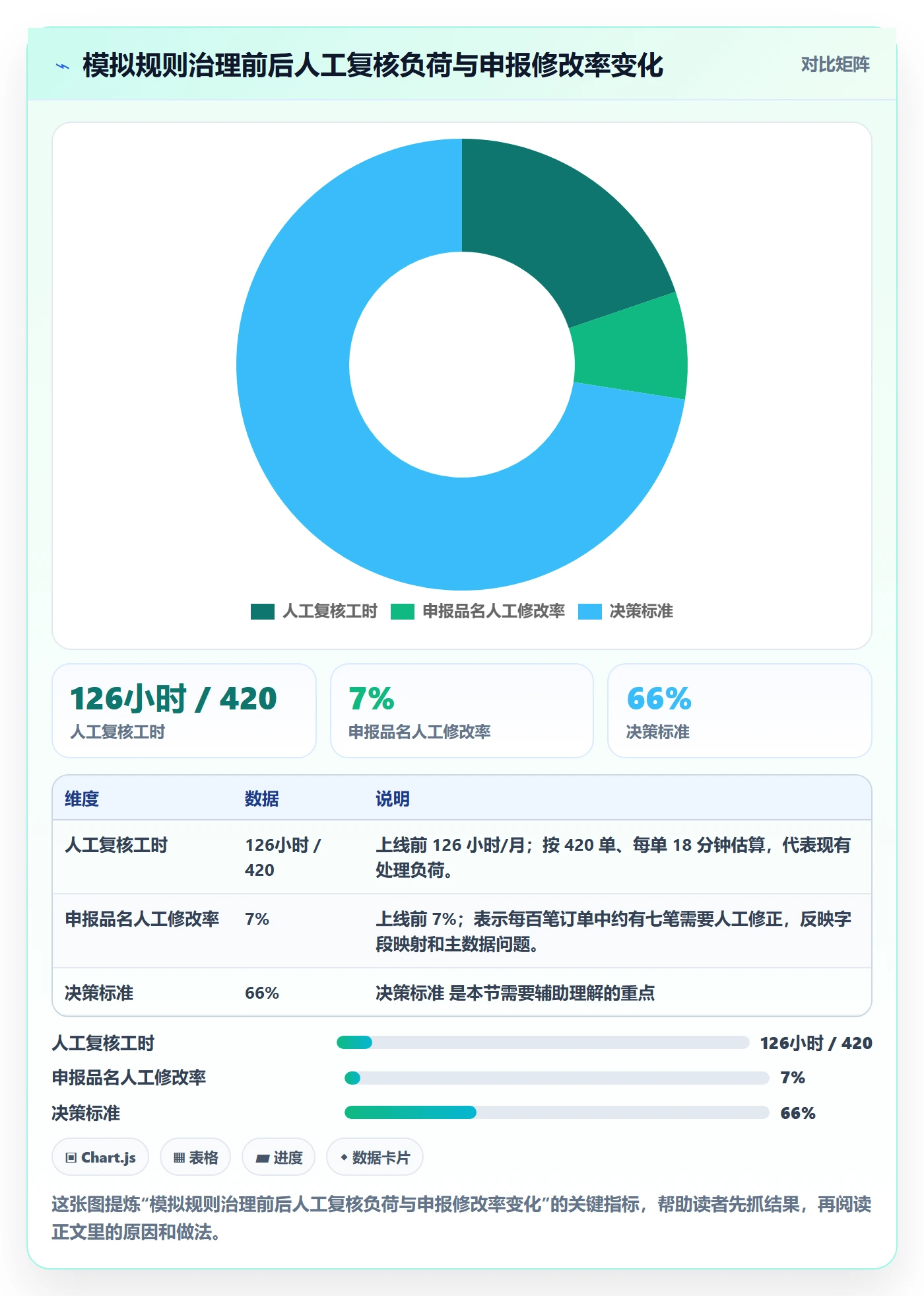 temu方案设计：履约物流场景的合规管理怎么做