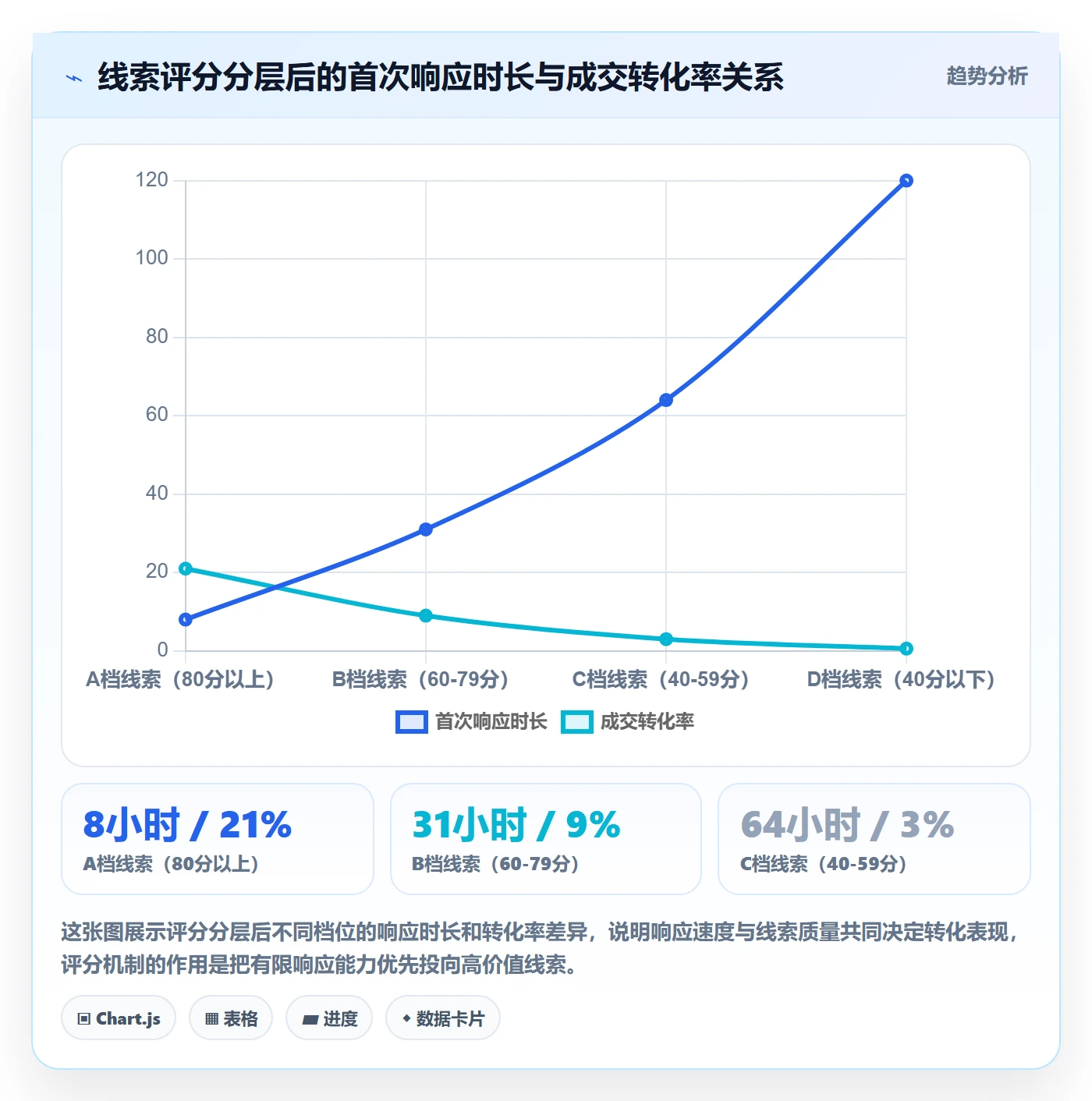 外贸数据分析平台数据方法:用销售线索支撑增长策略判断