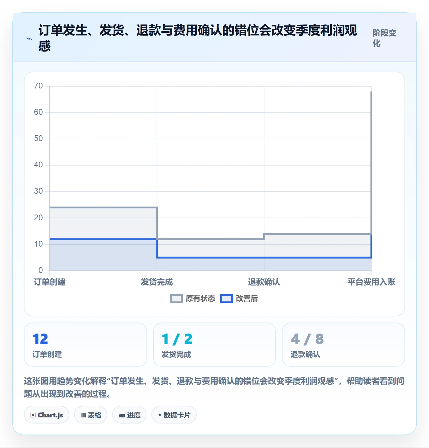 跨境电商数据方法：用平台规则支撑季度复盘判断