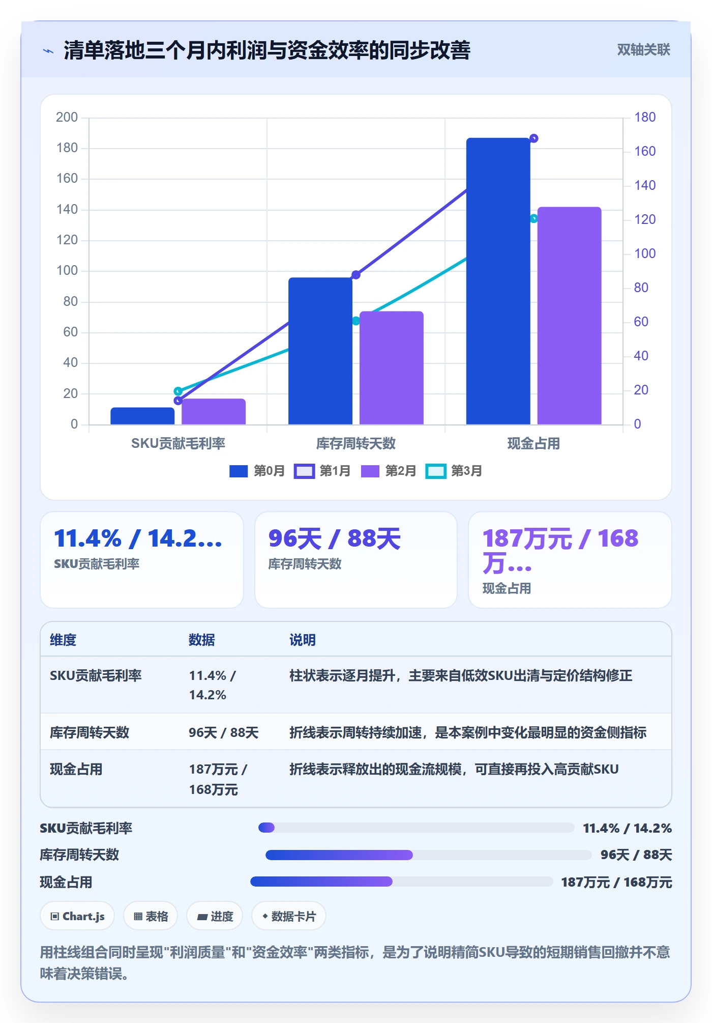 亚马逊软件落地清单：利润核算相关的日常管理事项