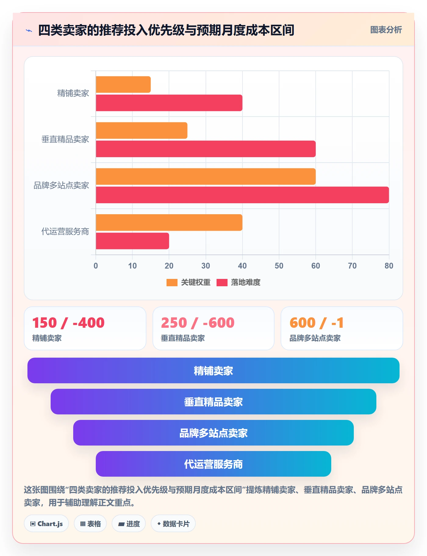 亚马逊软件进阶课：围绕关键词工具完善工具对比