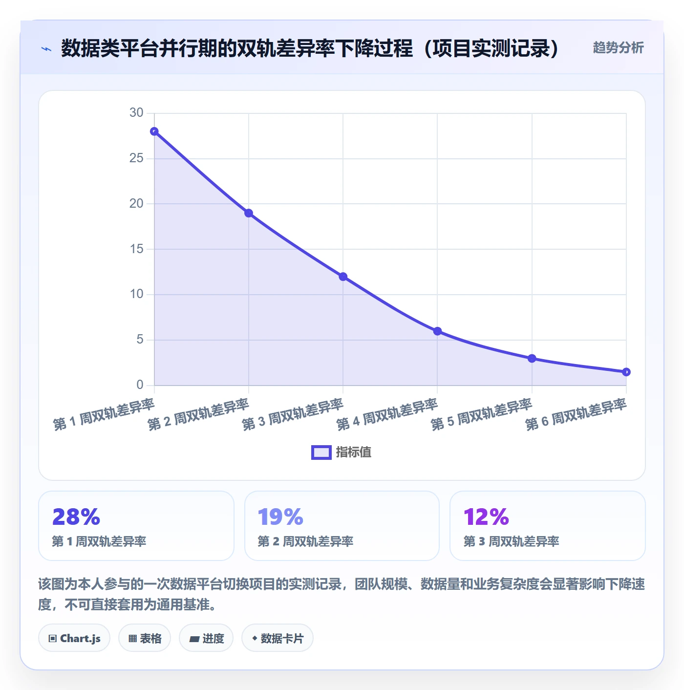 erp跨境电商怎么选？系统实施相关的品牌建设判断标准