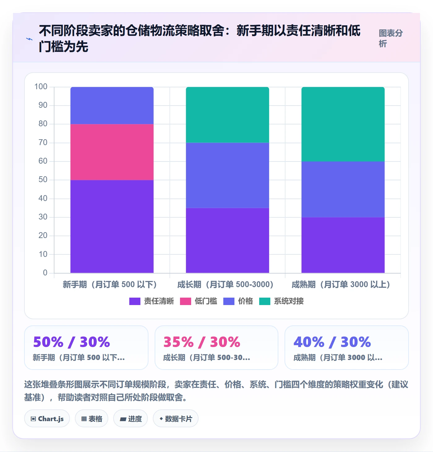 跨境电商一站式服务落地清单：仓储物流相关的新手避坑事项