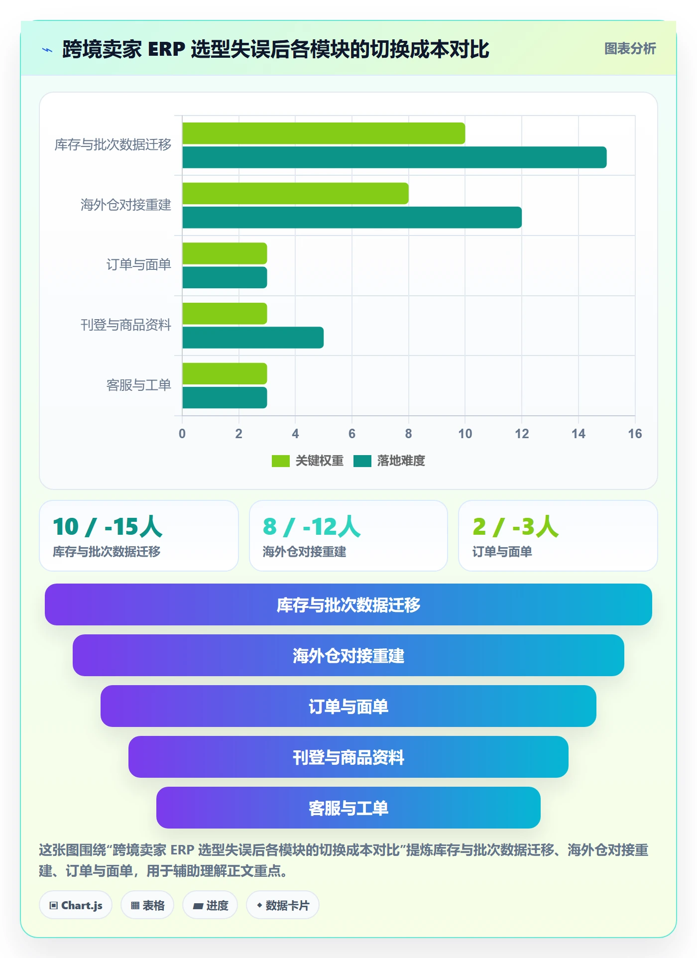 erp跨境电商怎么选？库存管理相关的海外仓管理判断标准