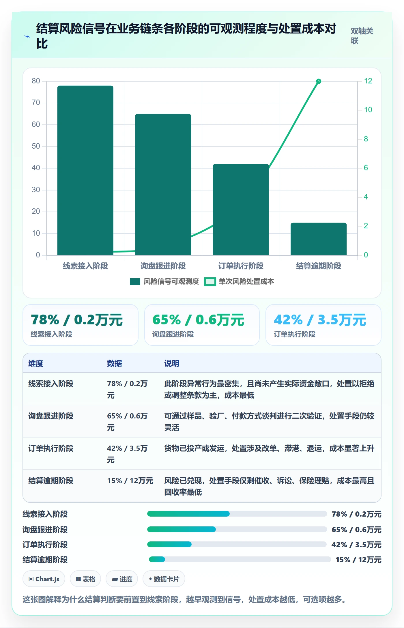 外贸数据分析平台数据方法：用销售线索支撑支付结算判断