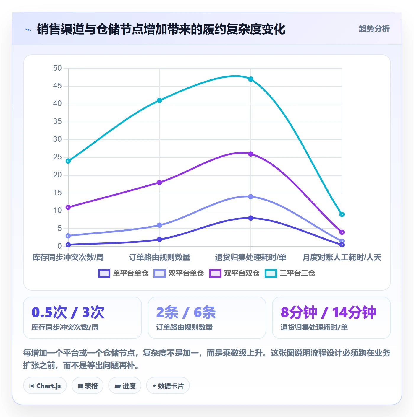 跨境电商一站式服务优化清单：仓储物流与流程设计的关键动作