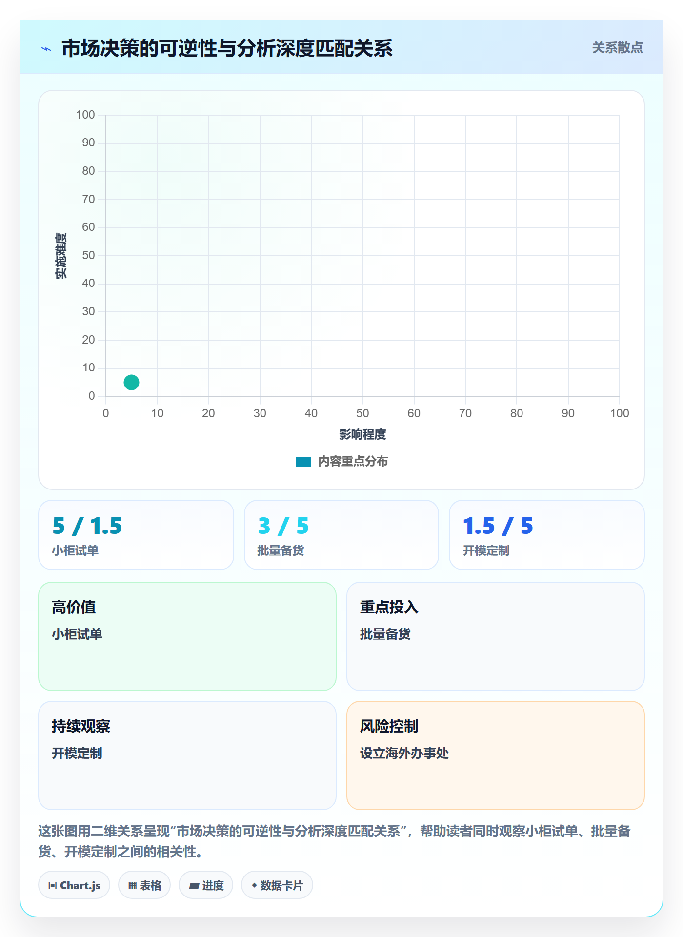 外贸数据分析平台基础课：国家市场相关的核心功能一次讲透