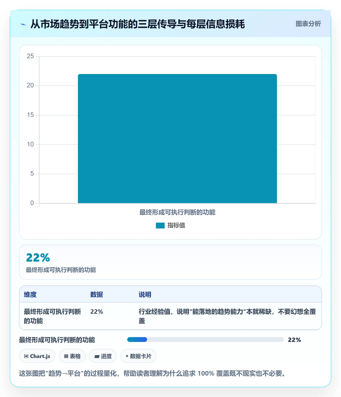 想做好外贸数据分析平台，先掌握品牌建设中的市场趋势