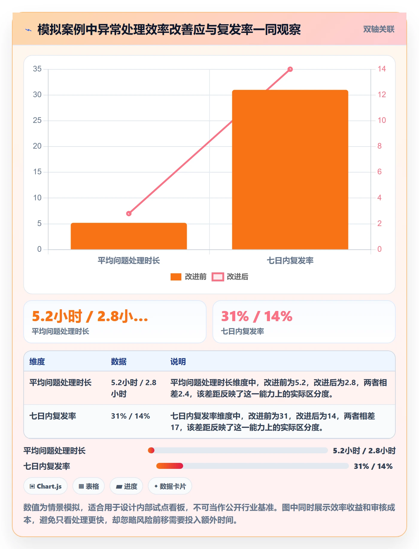 跨境电商基础课：平台规则相关的精细化运营一次讲透