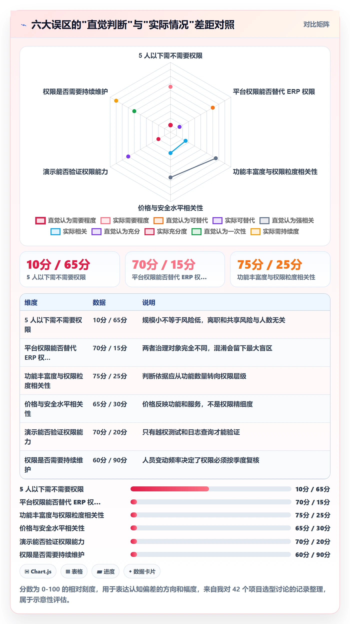 erp跨境电商怎么选?权限管理相关的中小商家判断标准