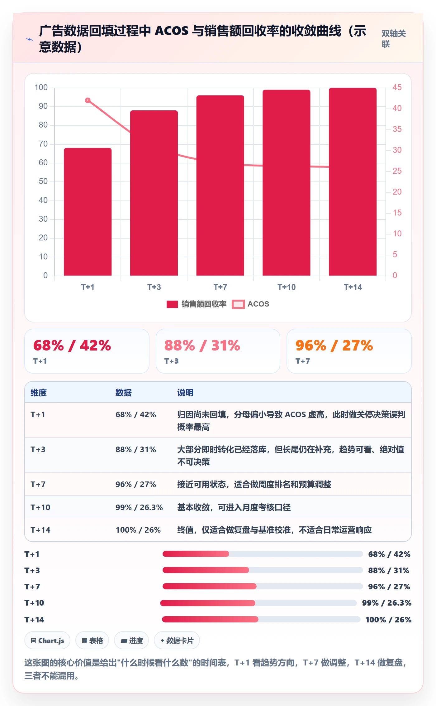 亚马逊软件怎么用？数据报表场景下的风险排查拆解