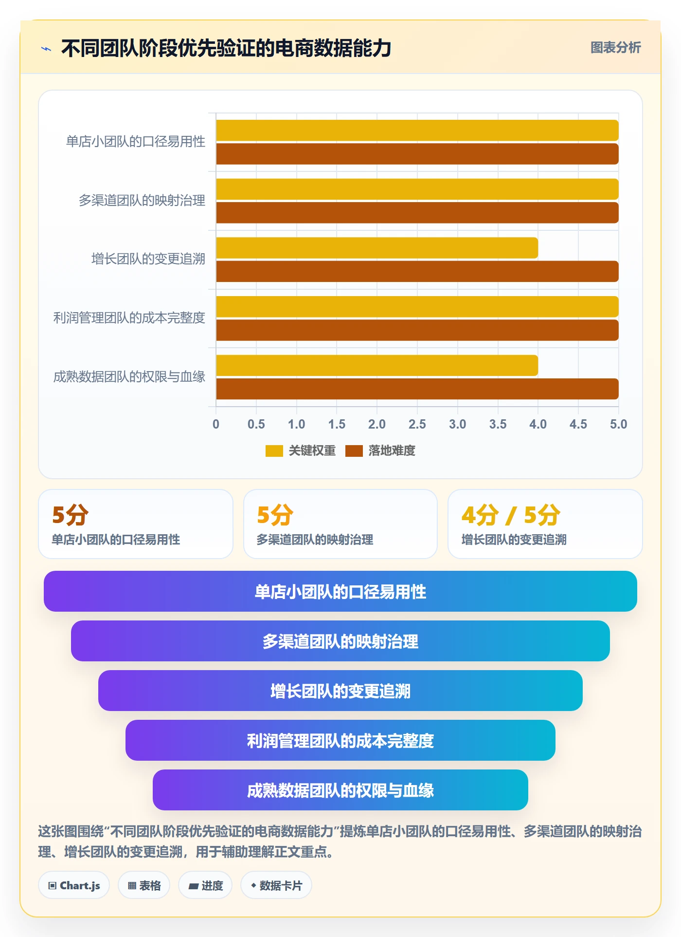 电商数据查询网站选择标准：数据口径维度如何评估日常管理