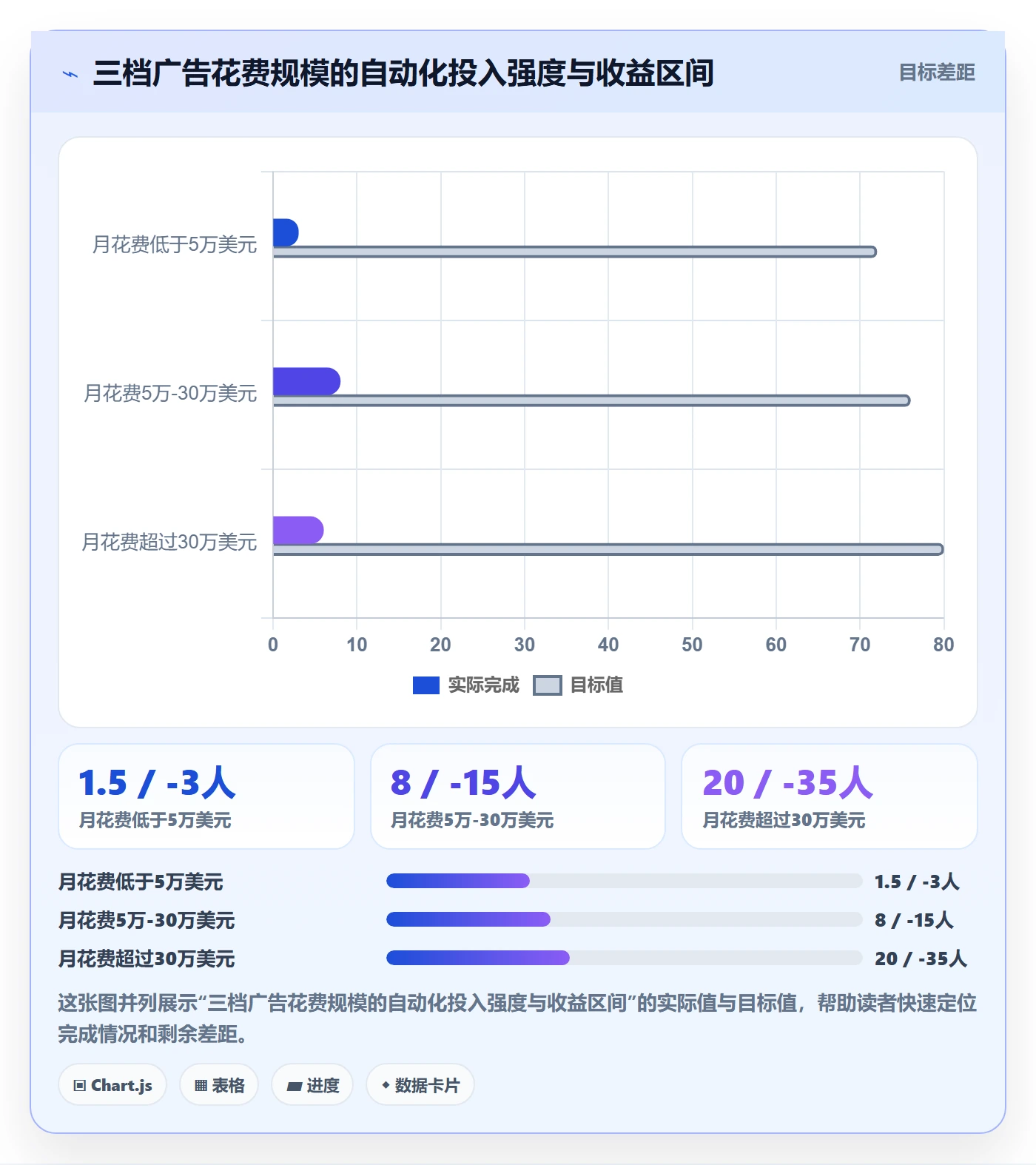 亚马逊软件实施路径：广告管理如何完成自动化方案