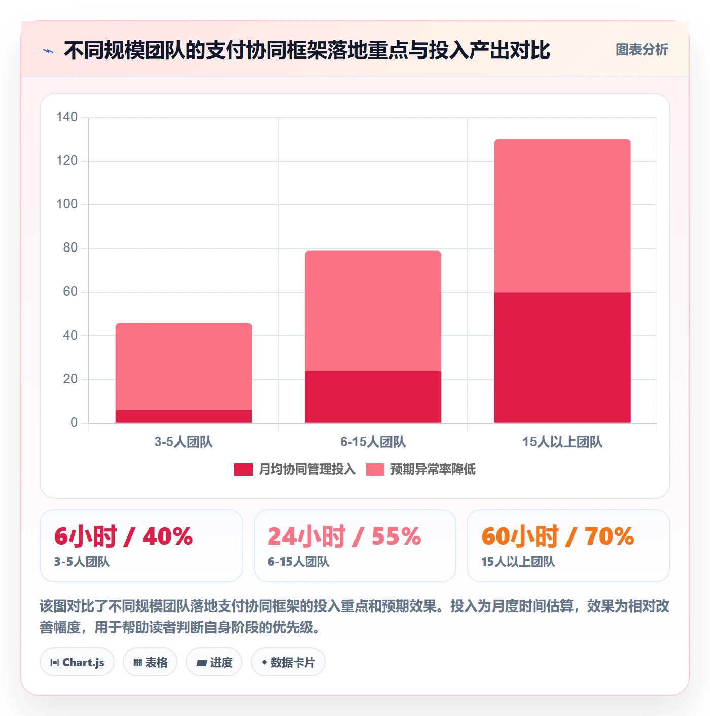跨境电商一站式服务运营框架：把支付收款纳入团队协同