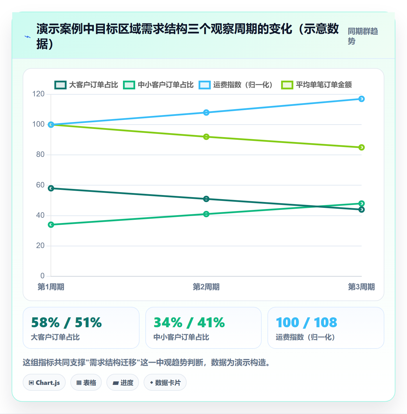 外贸数据分析平台进阶课：围绕市场趋势完善案例拆解
