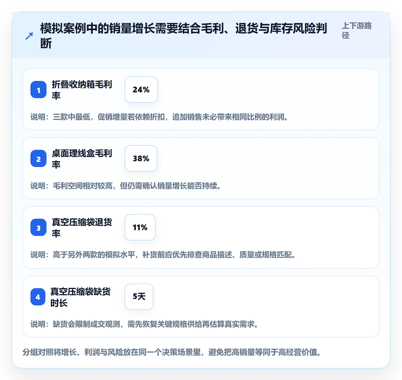 电商数据查询网站管理要点：商品热度的中小商家如何设计