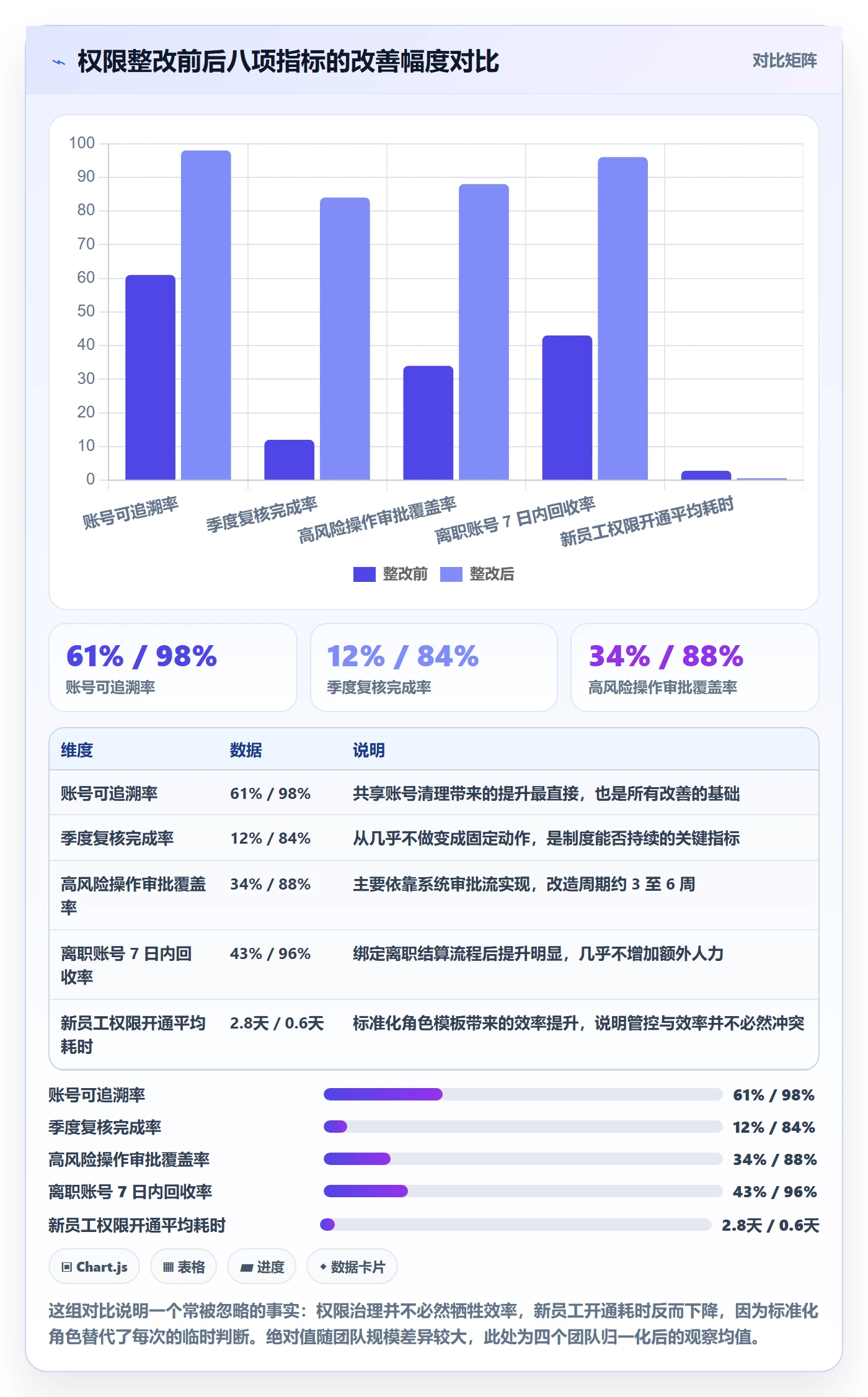 erp跨境电商执行标准：权限管理环节如何体现问题清单