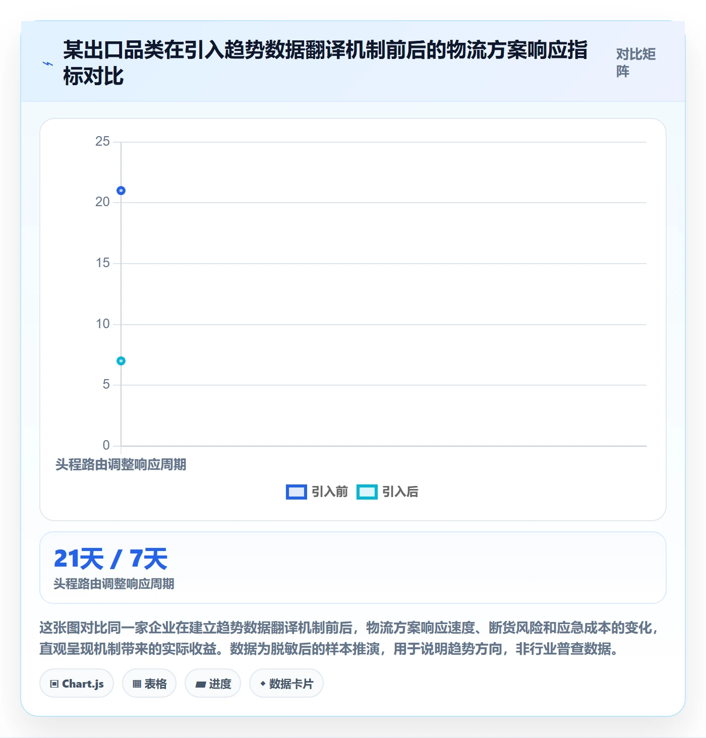 外贸数据分析平台管理要点：市场趋势的物流方案如何设计