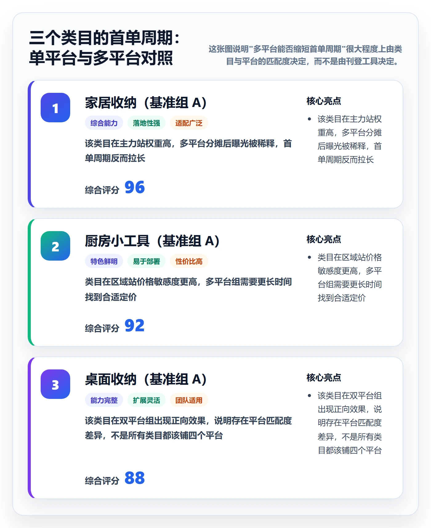 erp跨境电商实战复盘:从多平台刊登验证中小商家效果