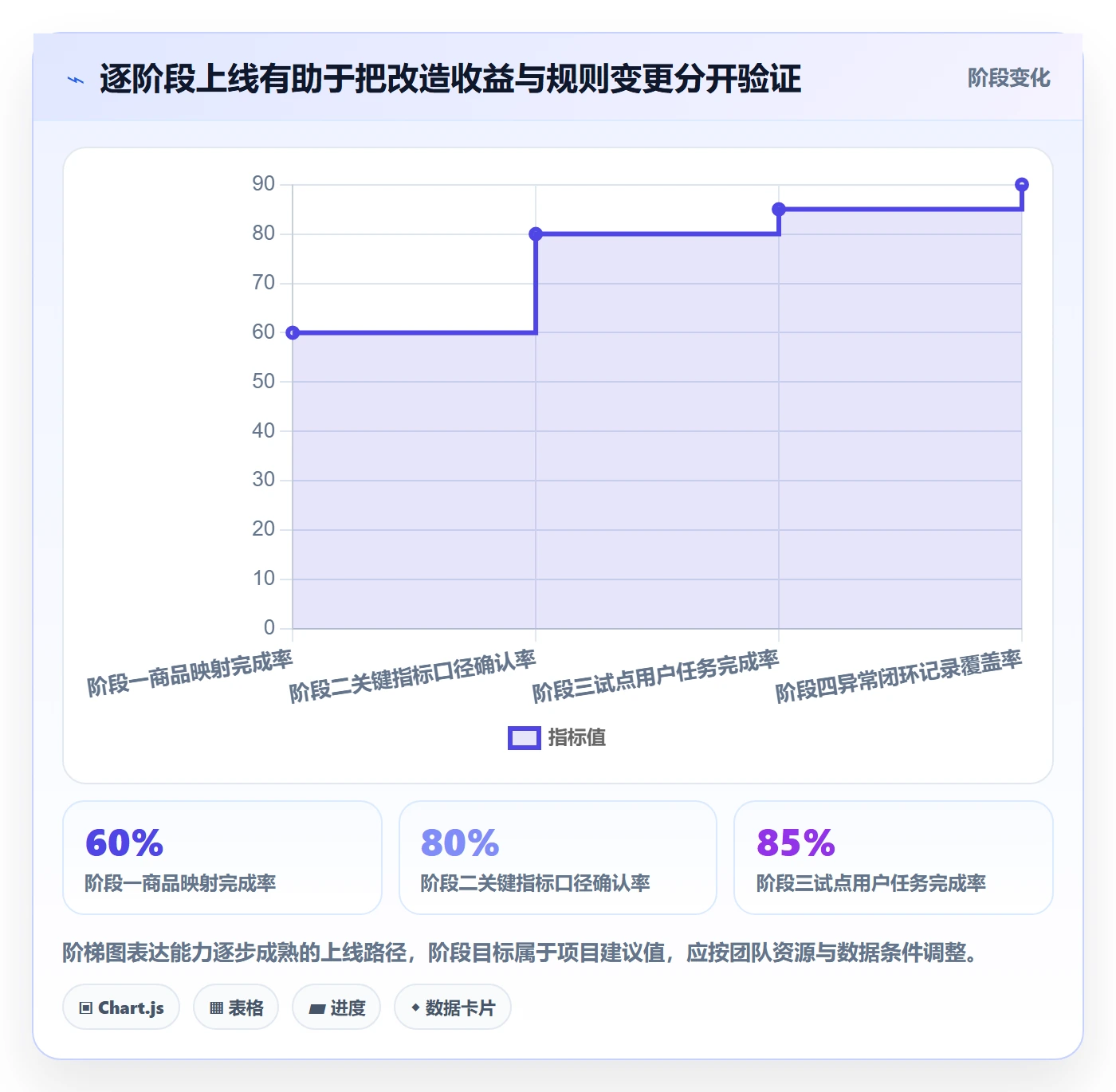 电商数据查询网站改造重点：从商品热度推进标准化管理