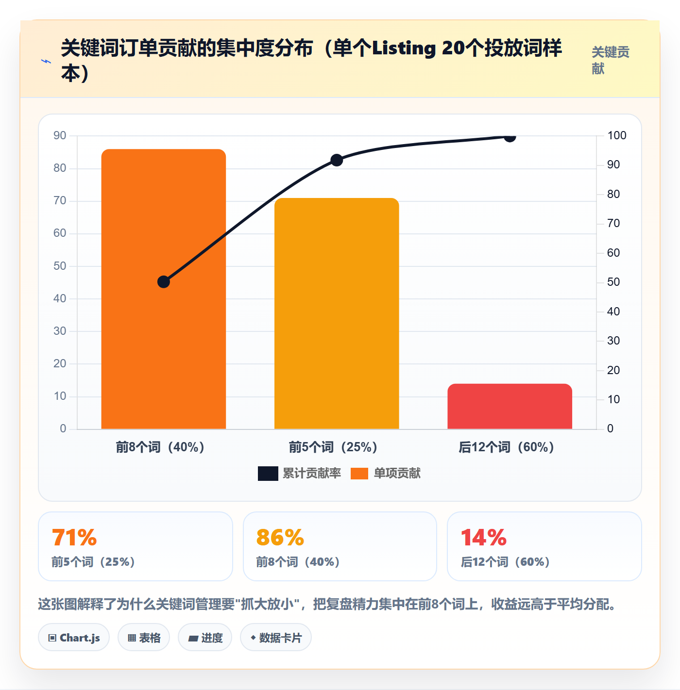 亚马逊软件怎么落地？从关键词工具讲清风险排查