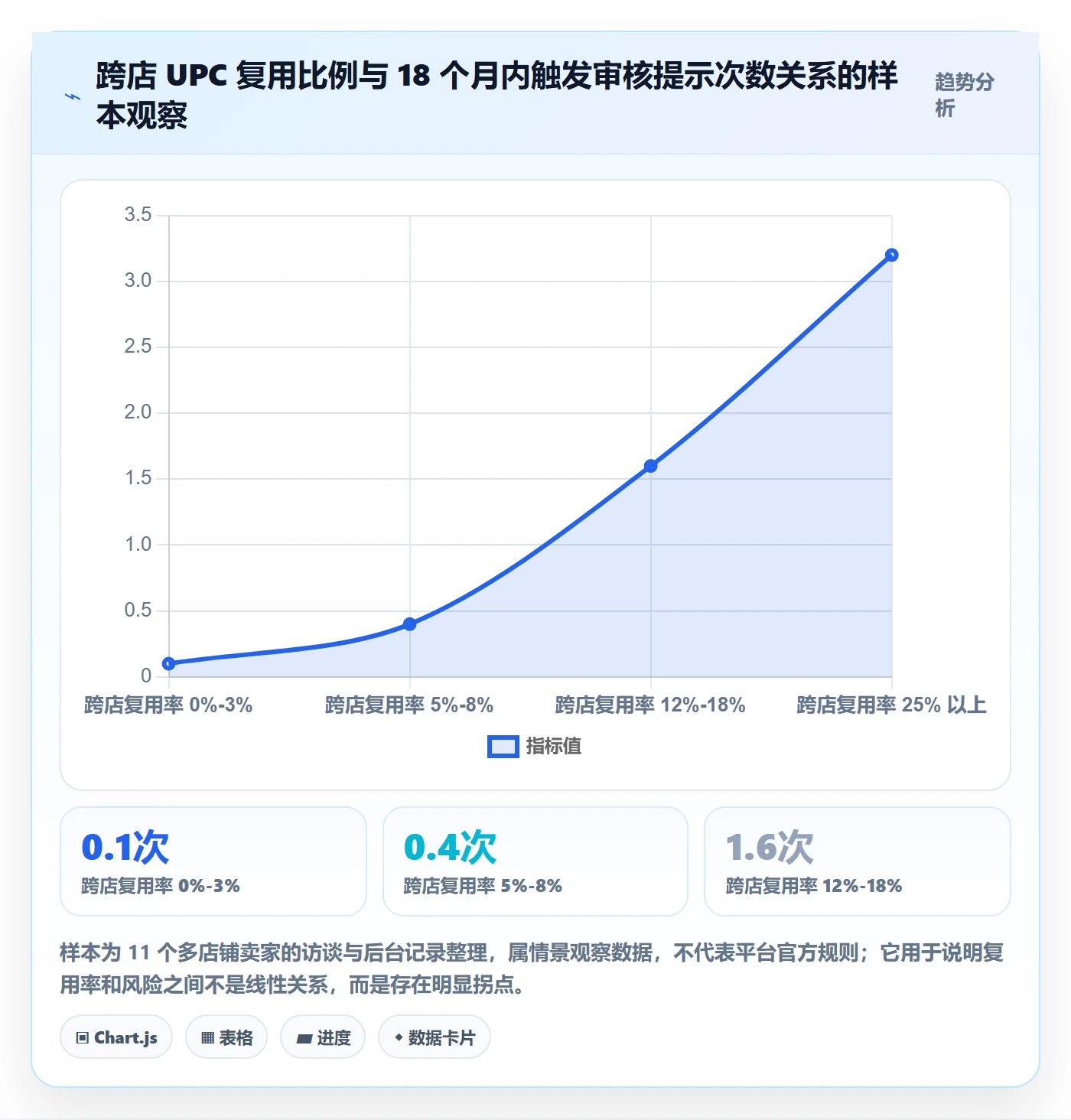 UPC码场景解析：编码规范中的账号安全怎么处理