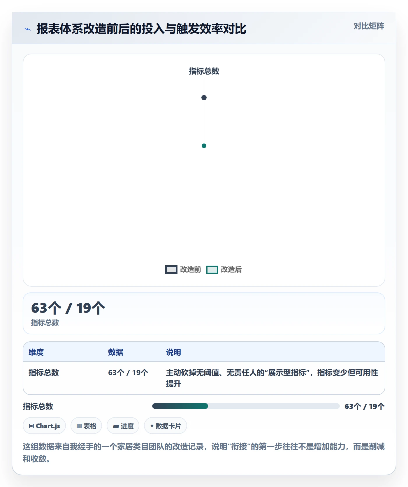 亚马逊软件规划方法：数据报表与精细化运营如何衔接