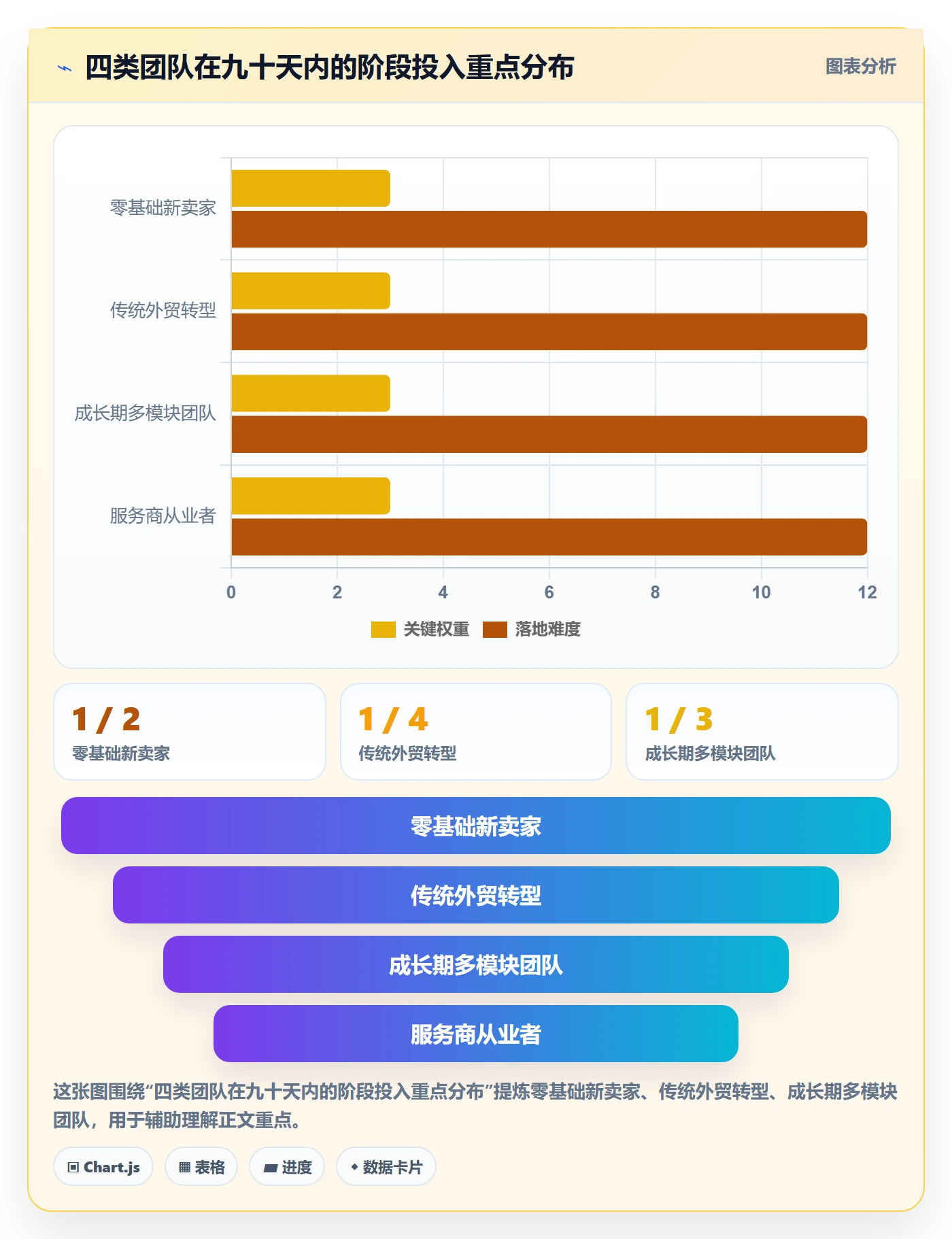 跨境电商一站式服务建设路线：从平台入驻到趋势观察分几步