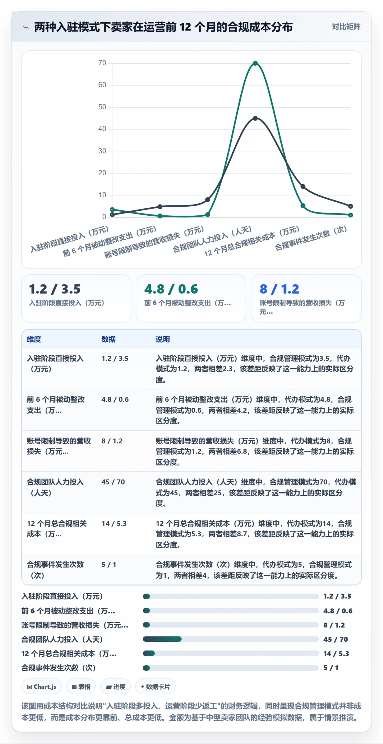 跨境电商一站式服务运营框架：把平台入驻纳入合规管理