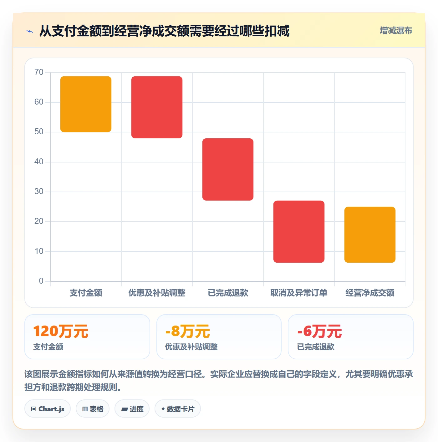 电商数据查询网站实用方法：围绕数据口径建立多店经营