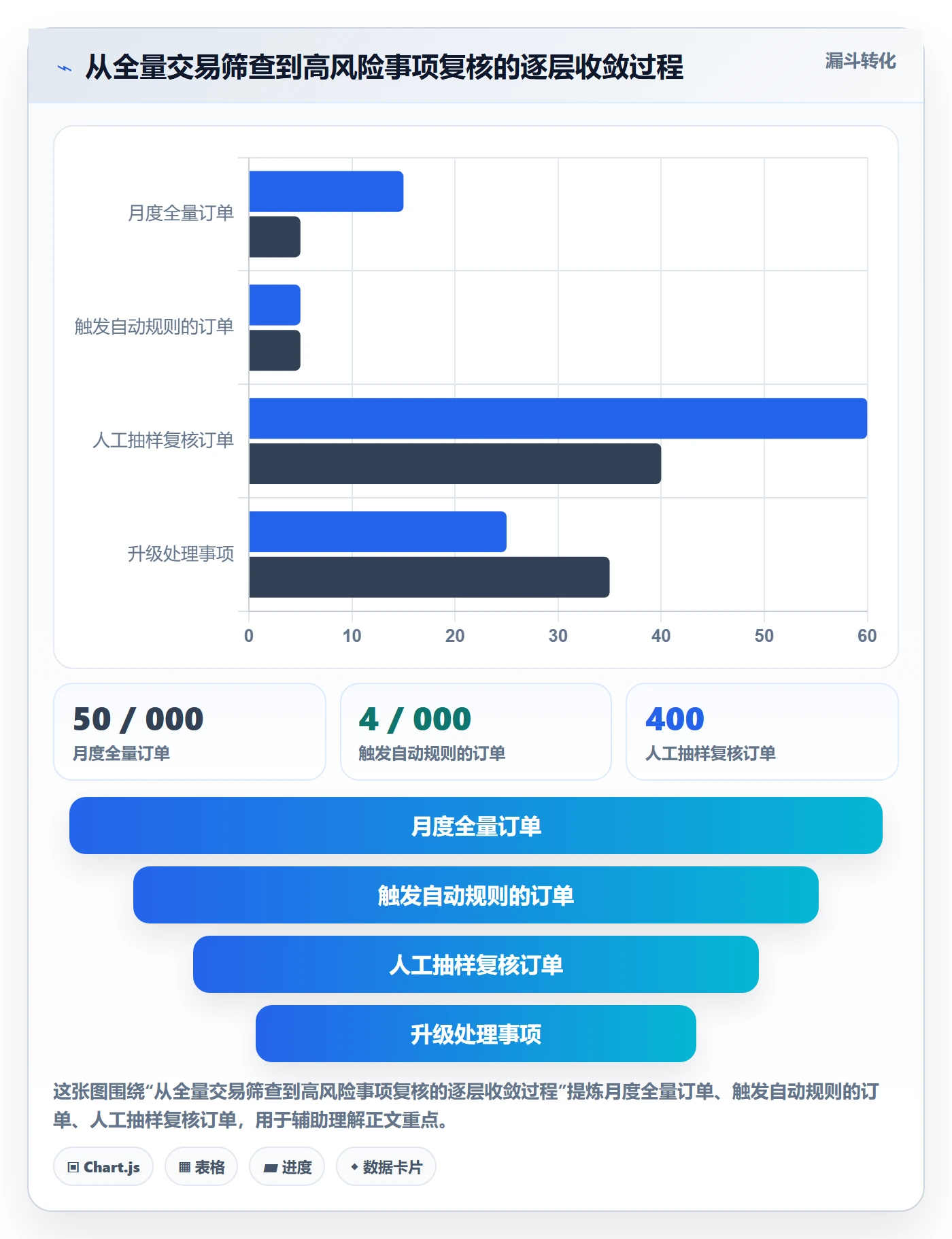 跨境电商检查方法：通过税务合规评估进阶玩法质量