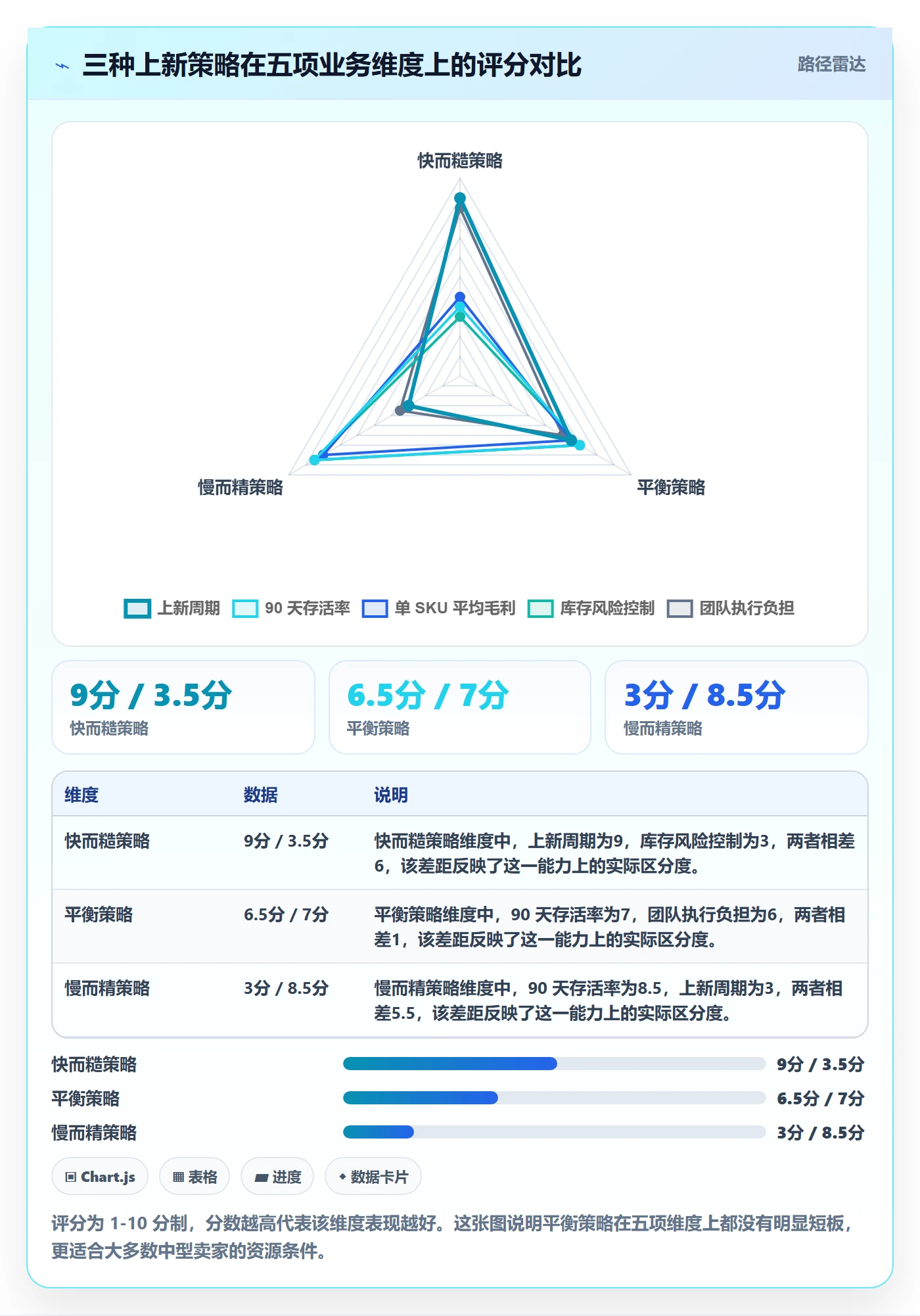 跨境电商运营实施路径：选品上新如何完成团队协同