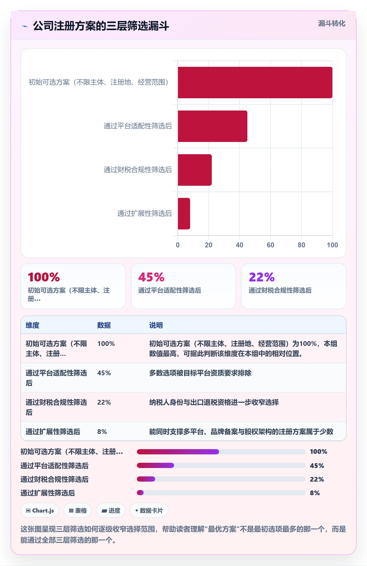 跨境电商一站式服务指标体系：公司注册从哪里开始